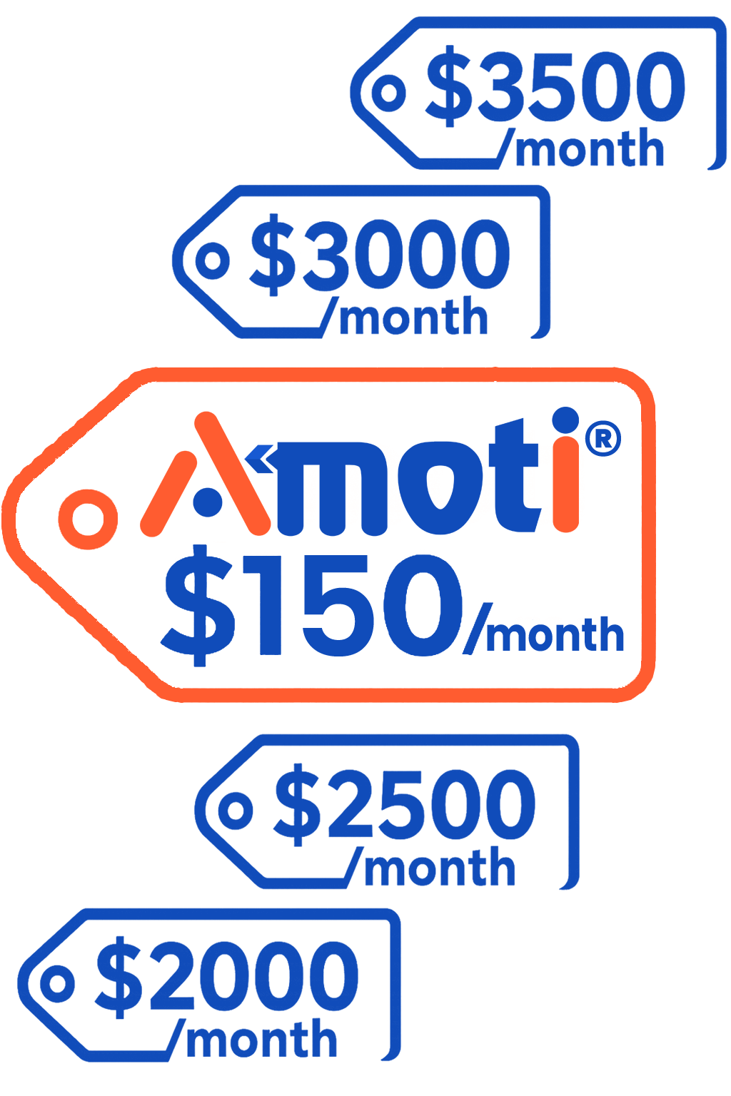 Amoti Pricing
